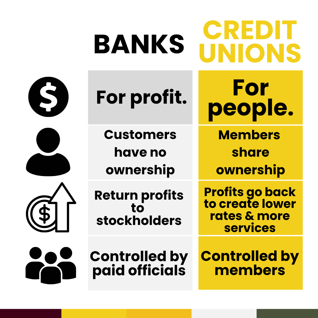 Banks vs Credit Unions